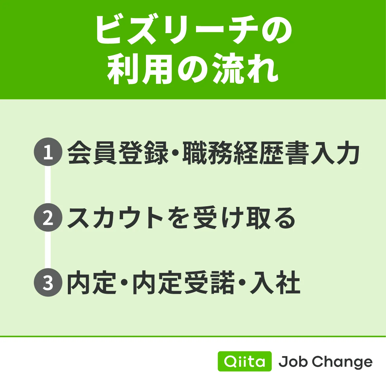 ビズリーチの利用の流れ