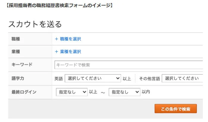 採用担当者　スカウト　職務経歴書