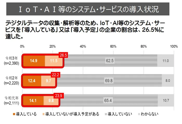 令和3年通信利用動向調査の結果 総務省