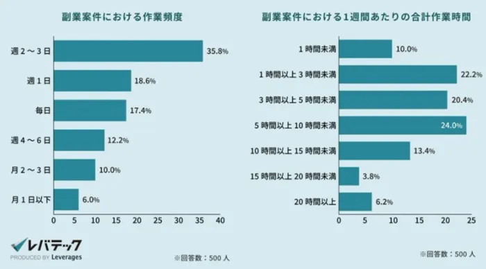 engineer-side-business-data1