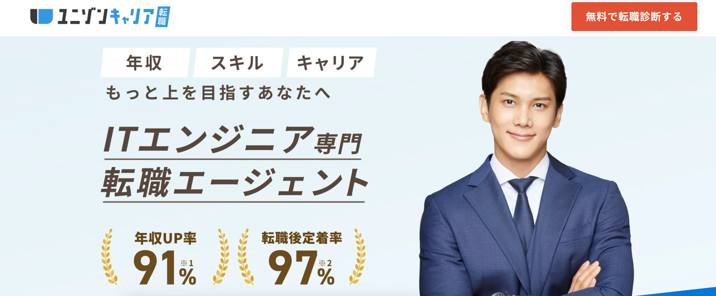ユニゾンキャリア