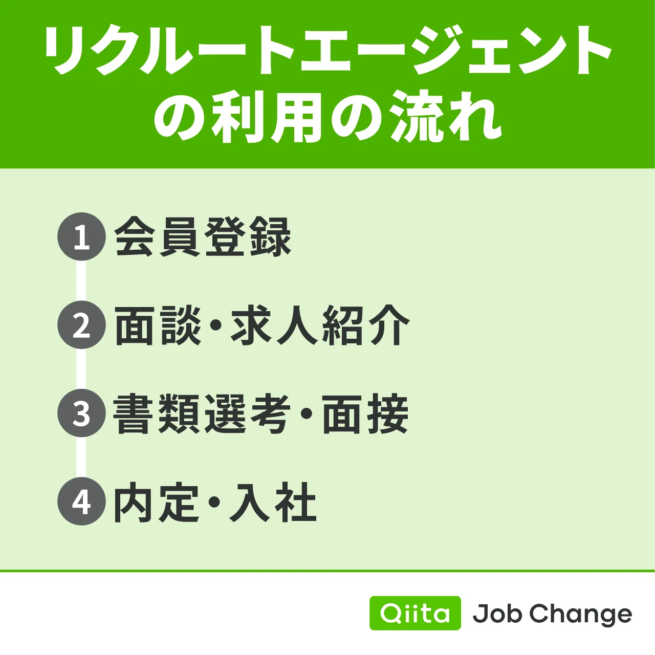 リクルートエージェントの利用の流れ