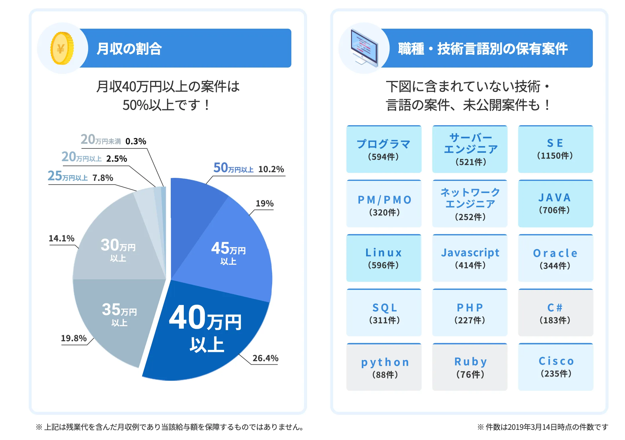 ITスタッフィング案件例