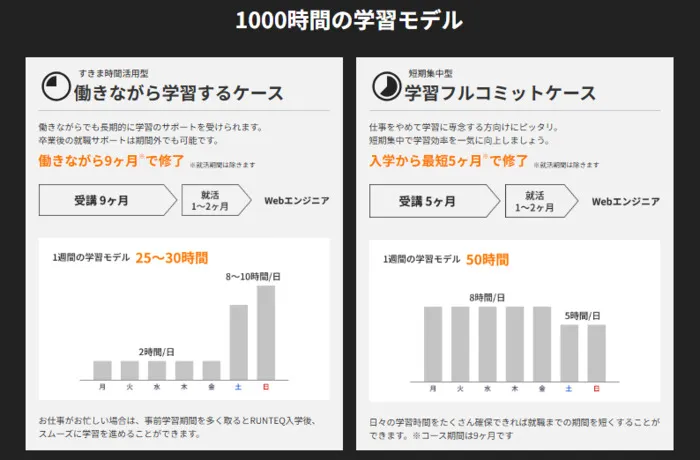 RUNTEQ 学習モデル