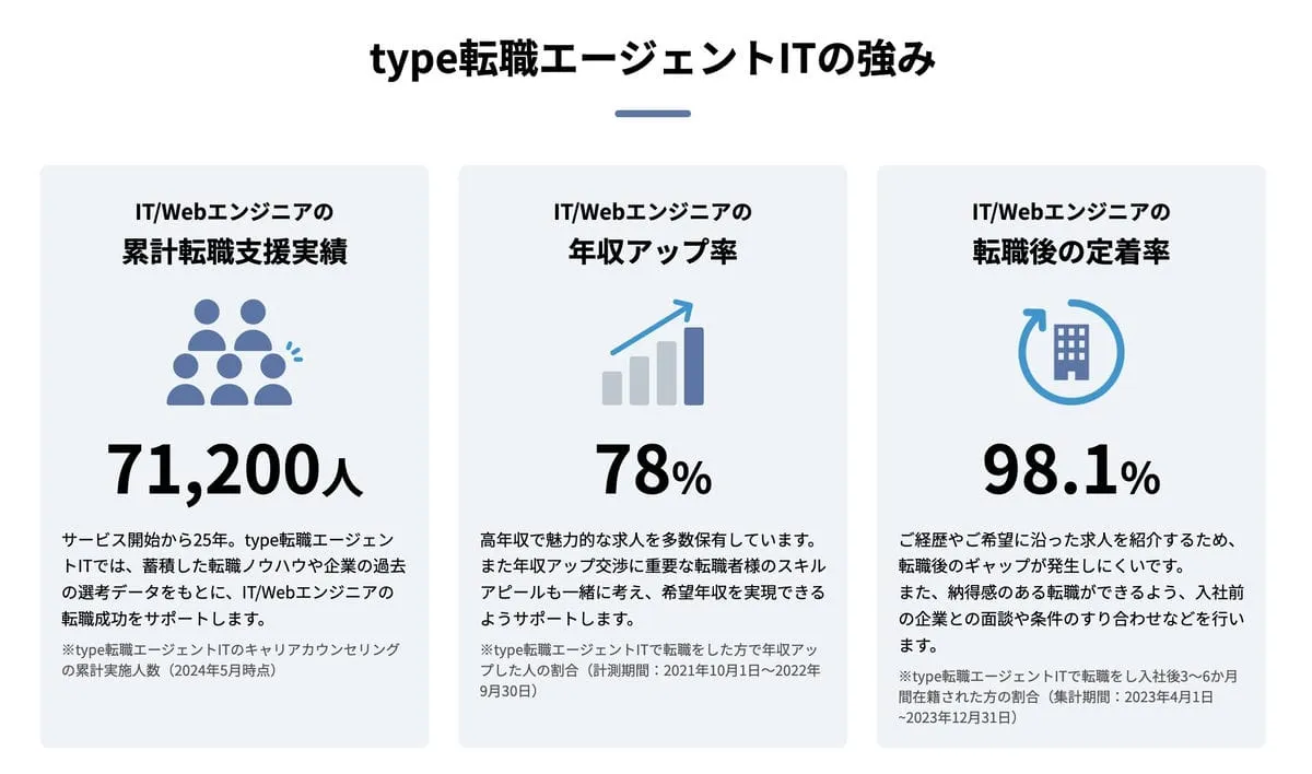 tyep転職エージェントITの強み